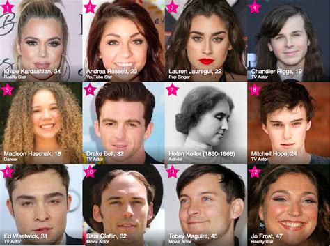 famous birthday|famous birthdays in today.